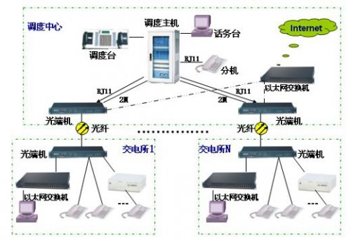 申甌JSY2000-06M電力系統應用方案